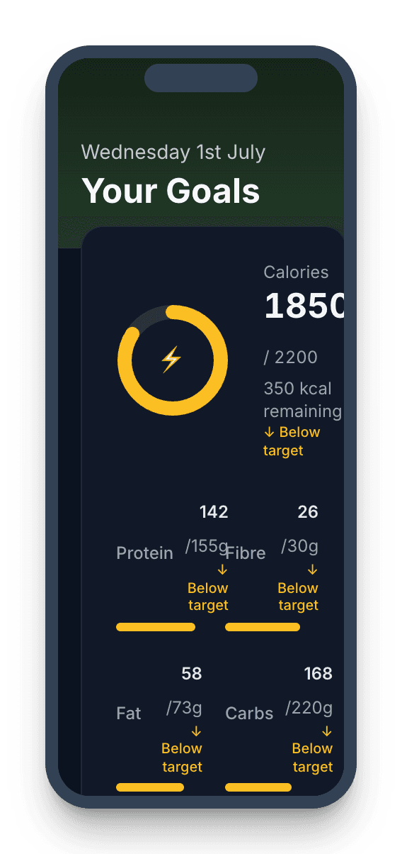 BiteSync Today dashboard