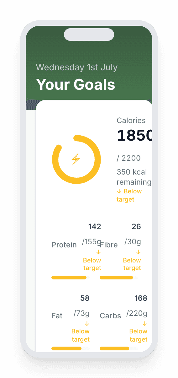 BiteSync Today dashboard