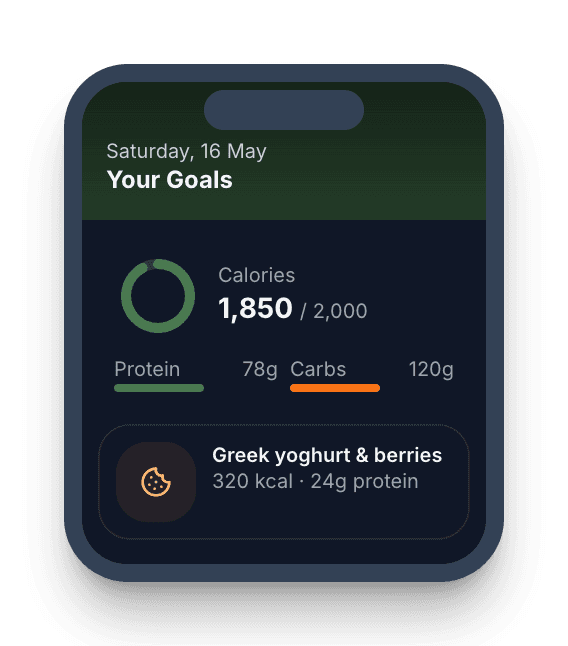BiteSync Today dashboard